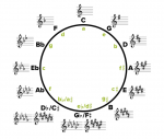 circle of fifths.PNG