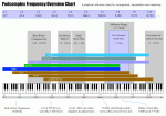 podcomplex-frequency-overview-chart.gif