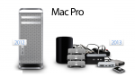 Mac-Pro 2013 vs 2012.png