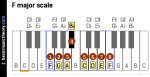 f-major-scale-on-piano-keyboard.png