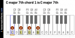 c-major-7th-chord-1-is-c-major-7th-on-piano-keyboard.png