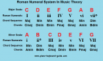 roman-numeral-system-in-music-theory.png