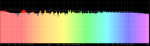 Pink-noise-mixing-trick-noise-spectrum-768x232.png