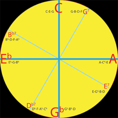 axisTritones.png