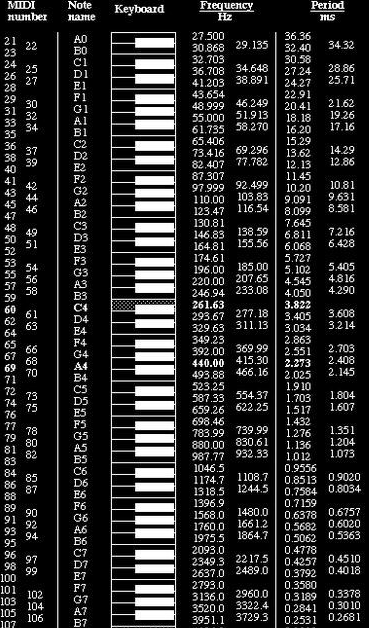 PopChart.png